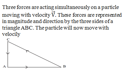 Physics-Laws of Motion-76901.png